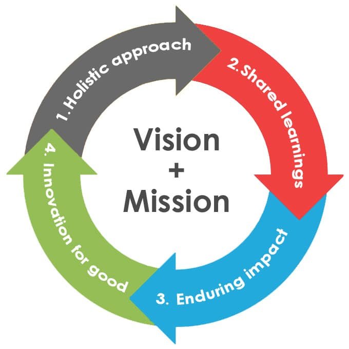 visionmission